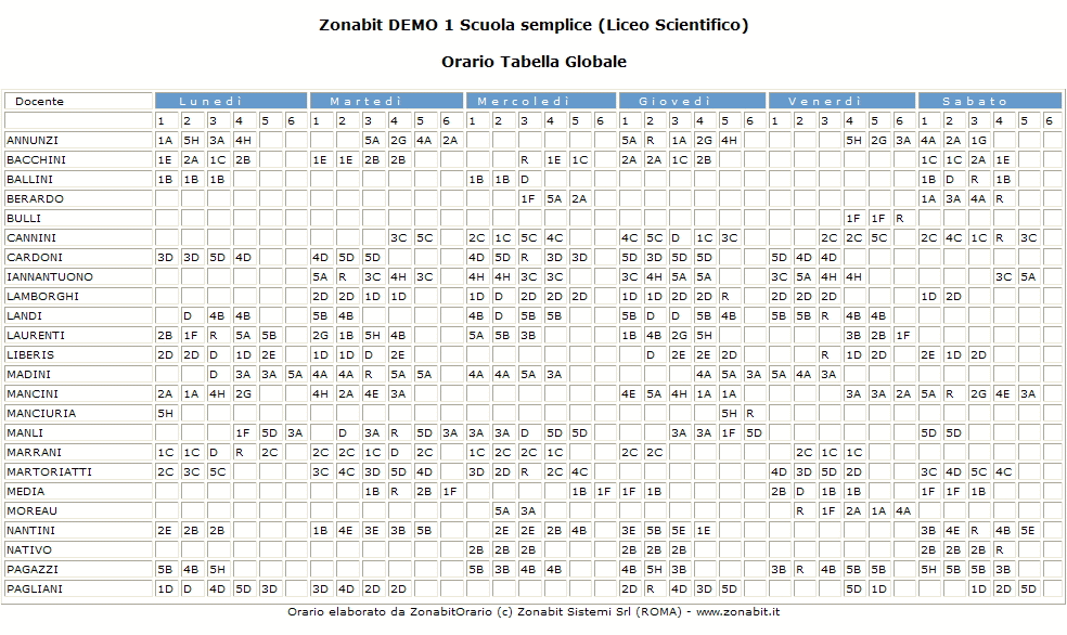 Come elaborare un orario scolastico