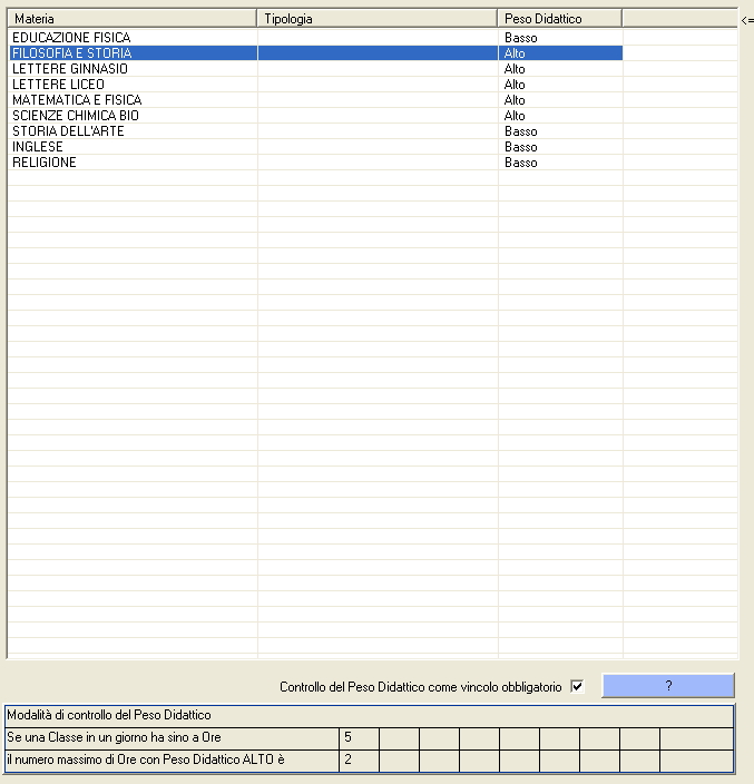 Orario Scuola -  peso didattico