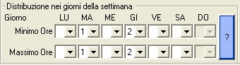 Orario Scolastico - School Timetable - Schulstundenplan
